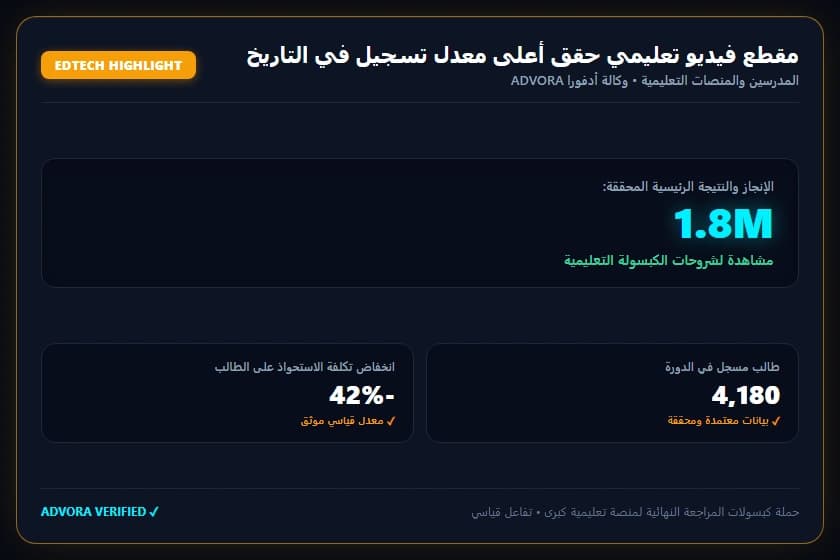 مقطع فيديو تعليمي حقق أعلى معدل تسجيل في التاريخ