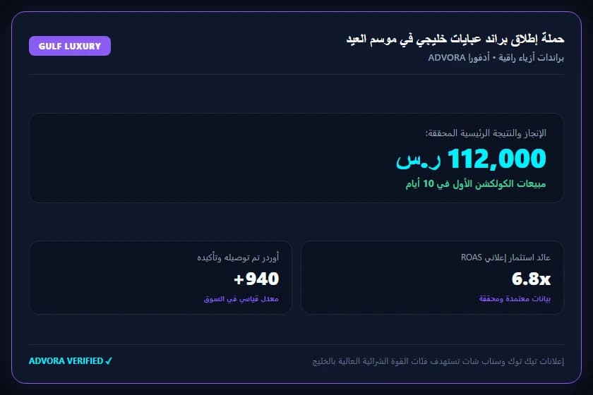 حملة متجر تجميل وعناية بالبشرة في الإمارات — مبيعات 185,000 درهم بعائد 4.8x