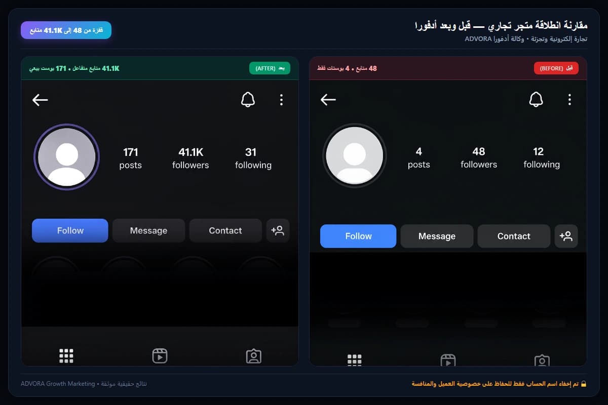 مقارنة انطلاقة متجر تجاري — قبل وبعد أدفورا